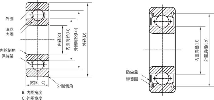 高精密689zz/rs/rz/開式微型深溝球軸承結(jié)構(gòu)說明